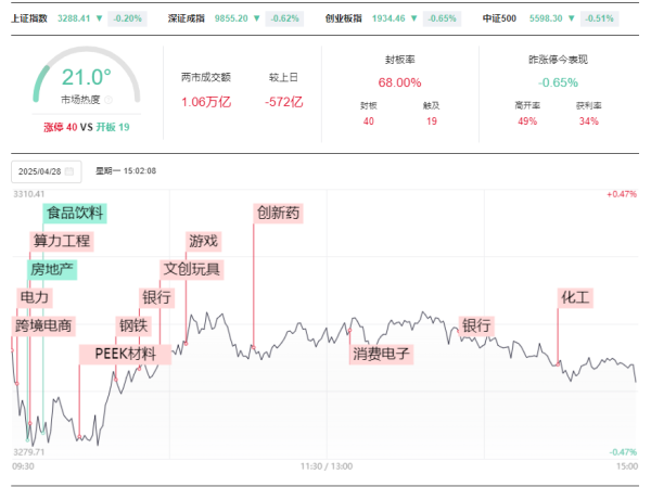 2025年配资明细表最新 银行护盘 A股上演跌停潮 什么情况？
