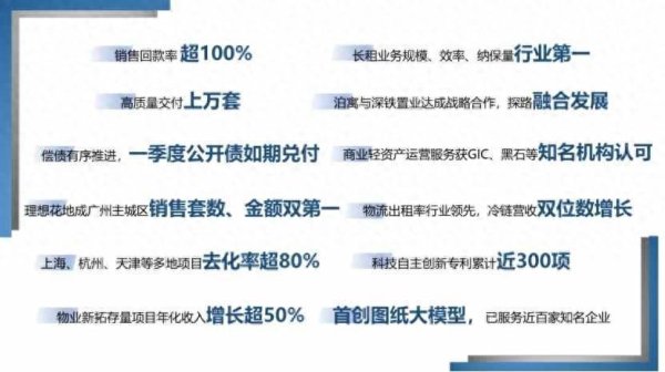 炒股配资官网首页 港股地产板整体上涨 万科企业(02202)涨0.93% 一季度多地项目热销